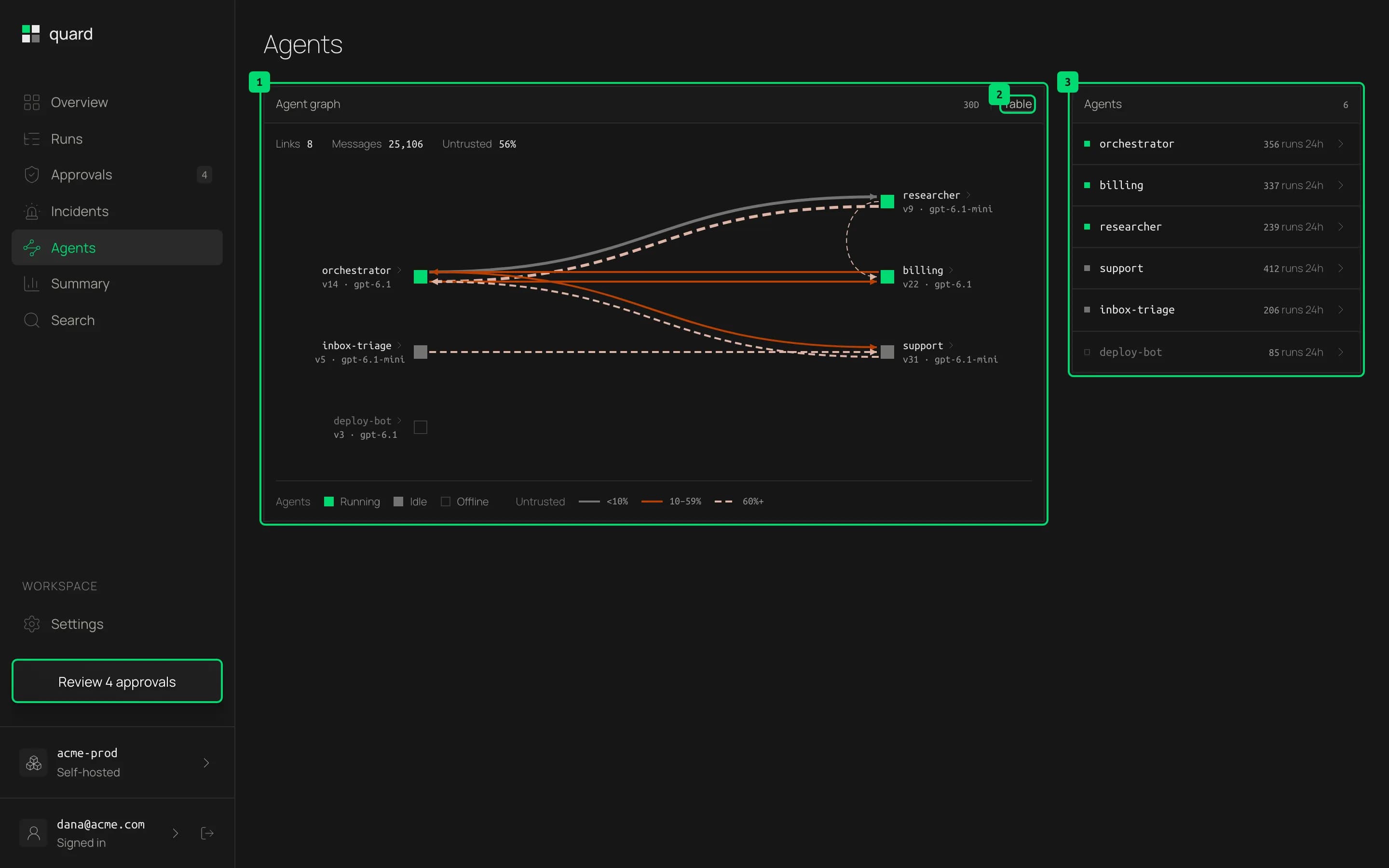 The agent graph