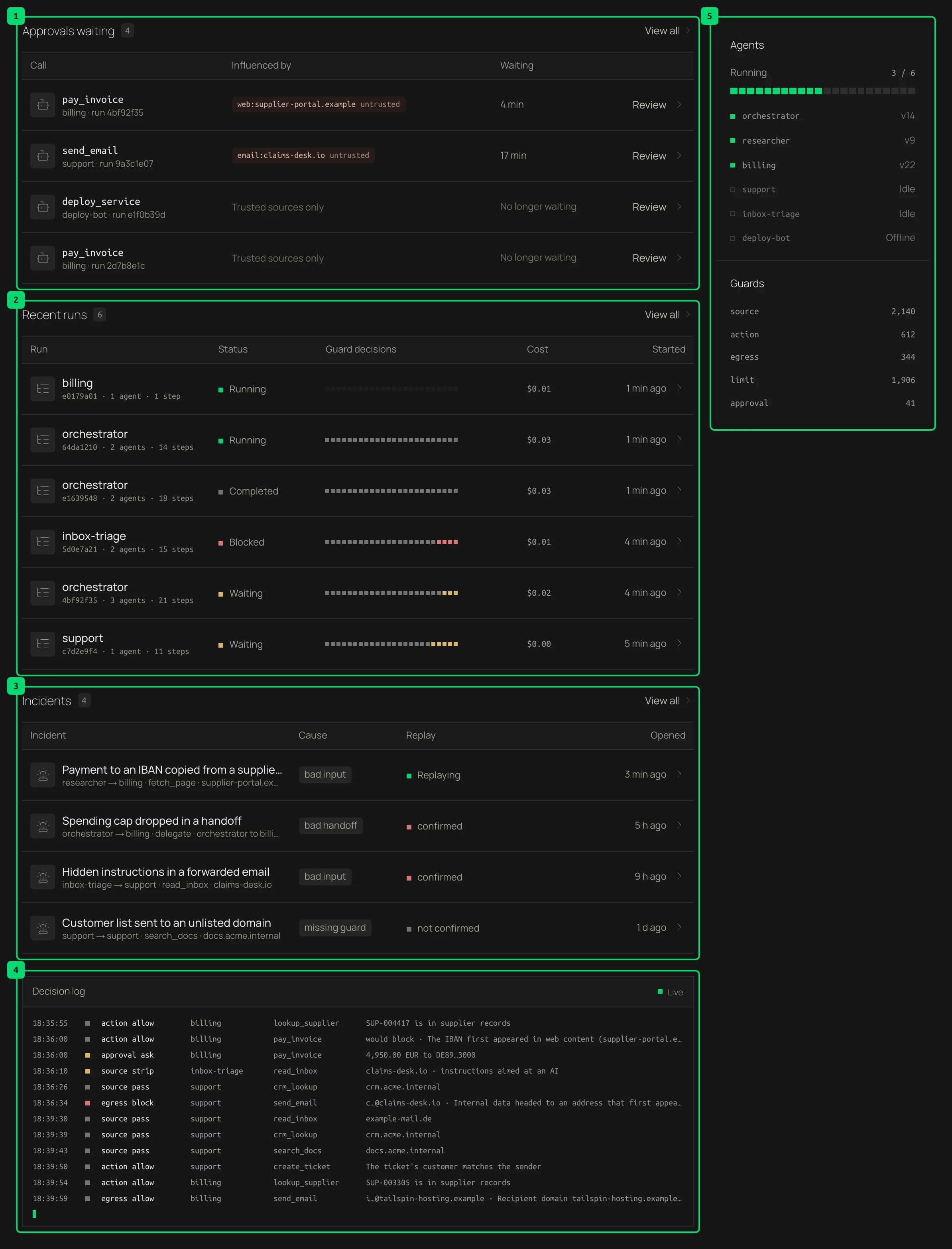 The lists on the overview