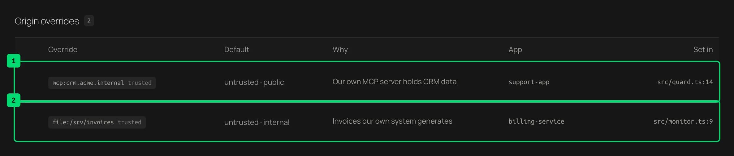 Origin overrides