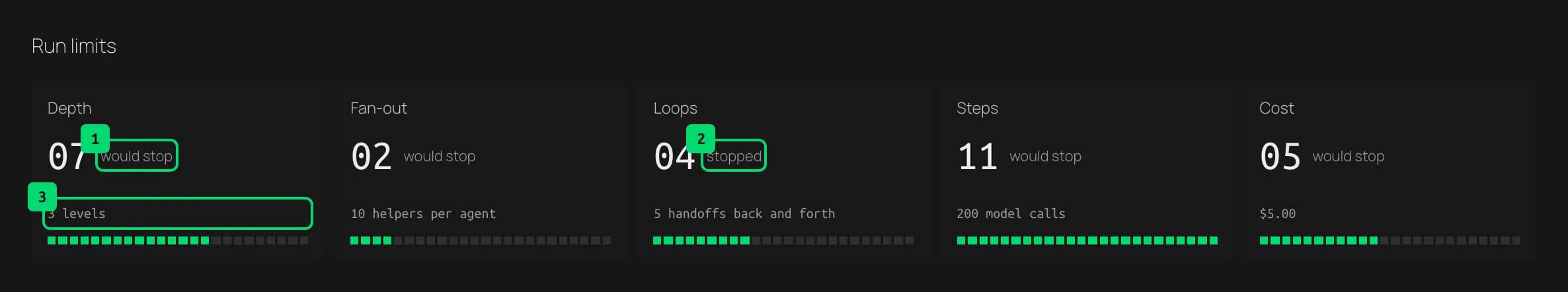 Run limits